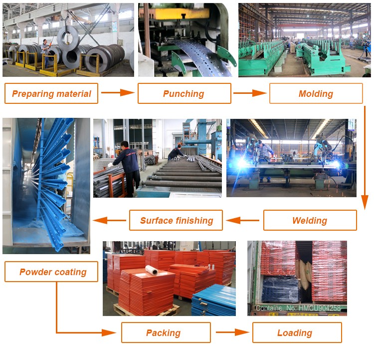 Productive Process