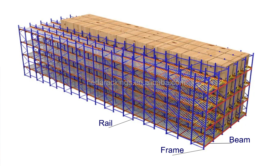 Gravity Flow Racking Structure Details
