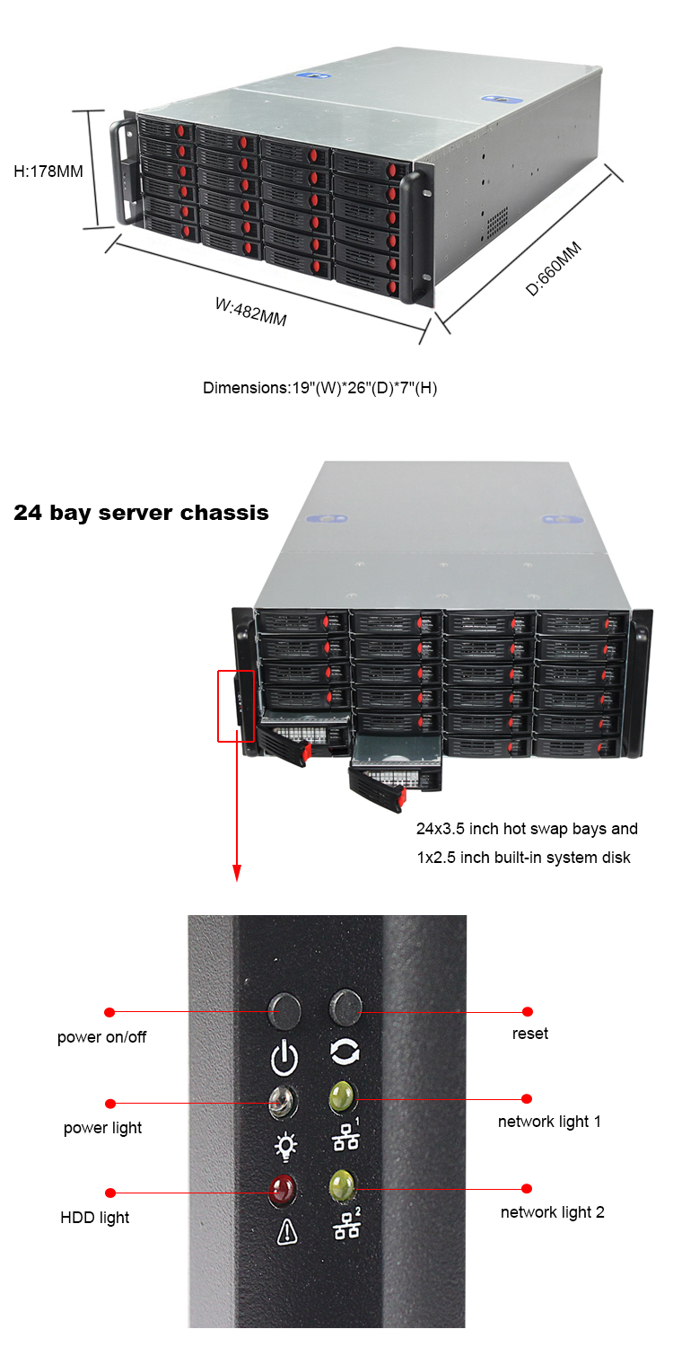 Server Case Detail
