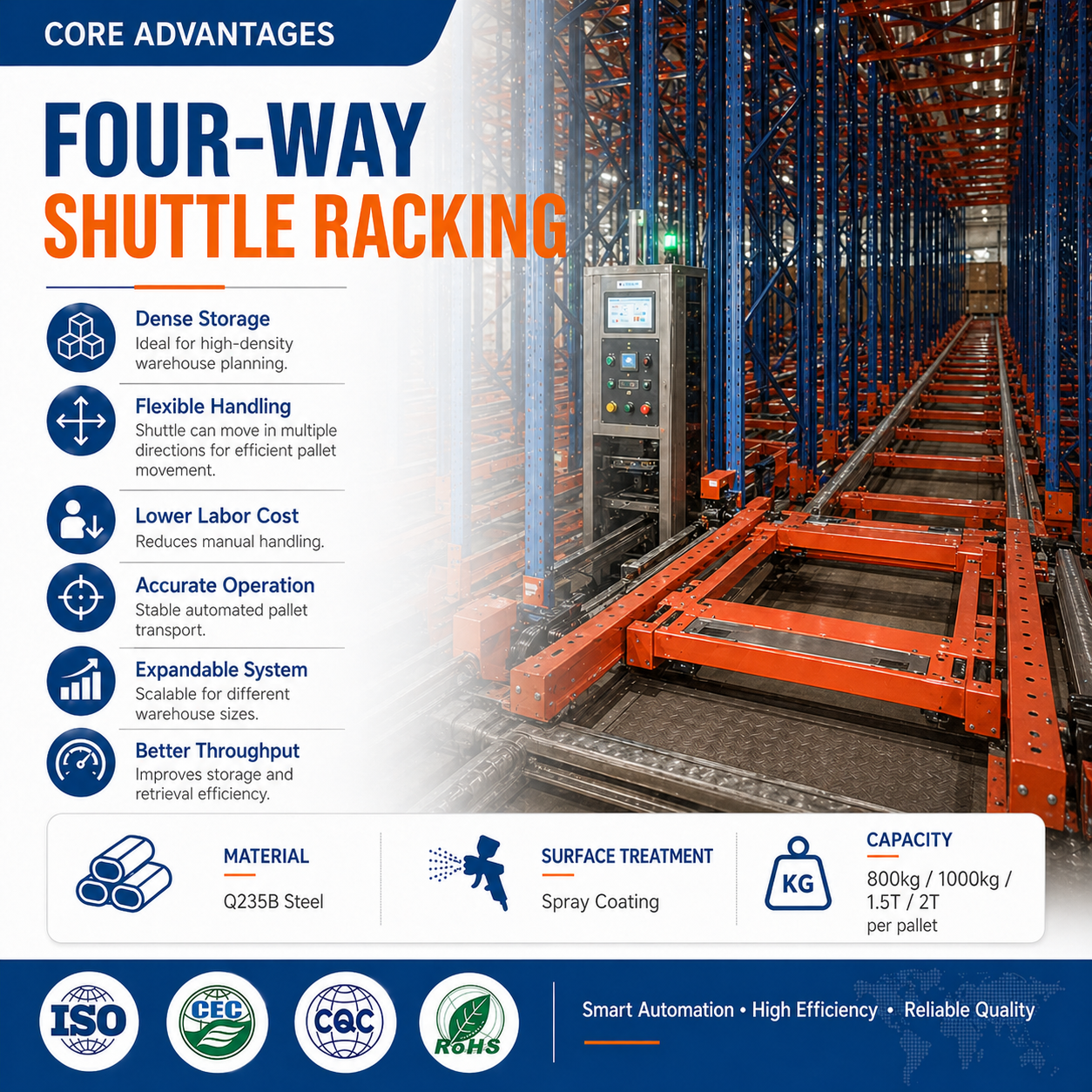 Automated Four Way Shuttle Rack ASRS Heavy Duty Steel Iron Anti-Rust Mezzanine Rack Pallet Storage Racking System For Warehouse