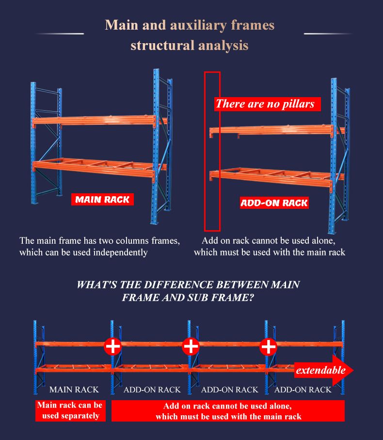 Warehouse Pallet Storage System