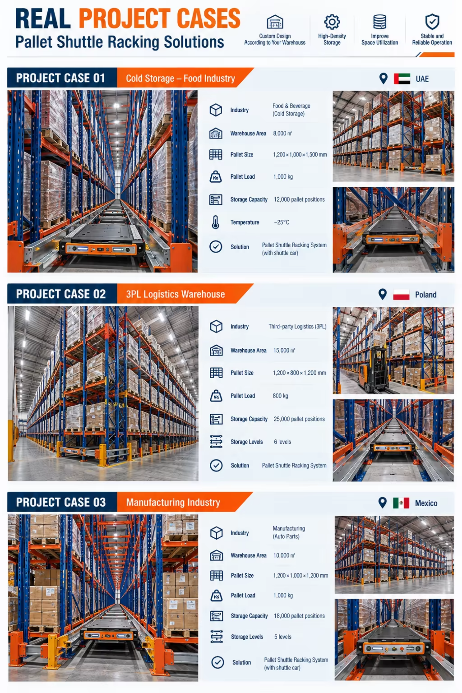 High-Density Shuttle Rack System Asrs 4 Way Shuttle Racking Heavy Duty Pallet Shuttle Racking