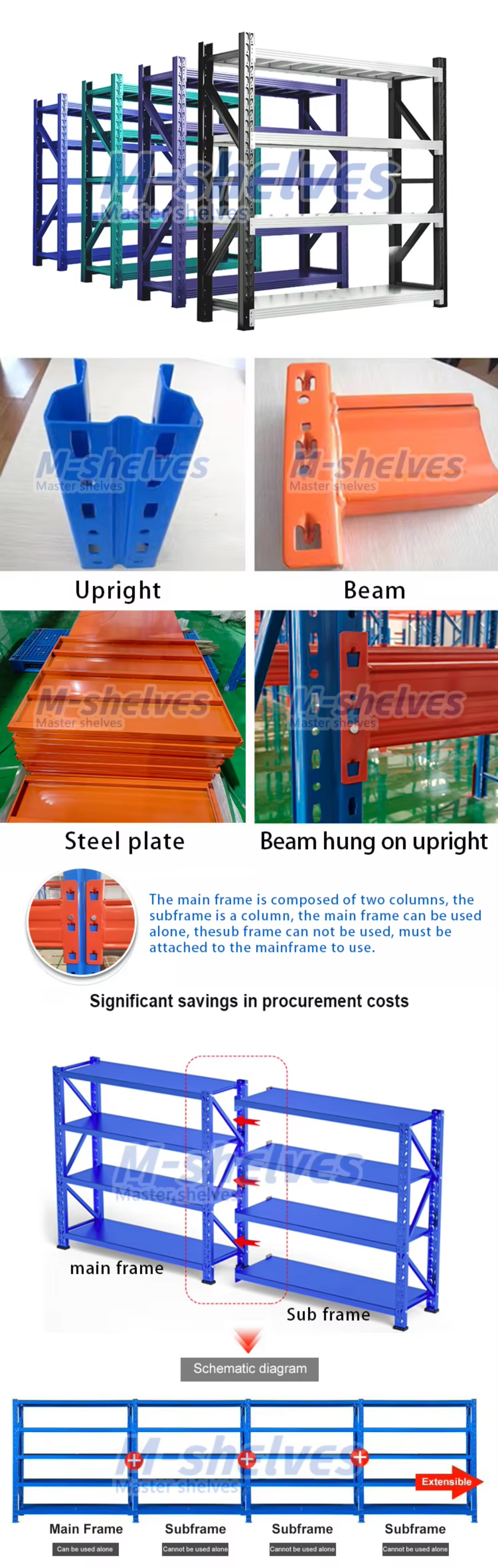 Factory Supply Customized Industrial Workshop Display Shelving Shelves Iron Warehouse Storage Rack for Garage Office