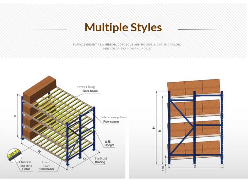 Warehouse Logistics Storage Equipment Specification