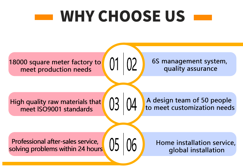 Company Plant Overview