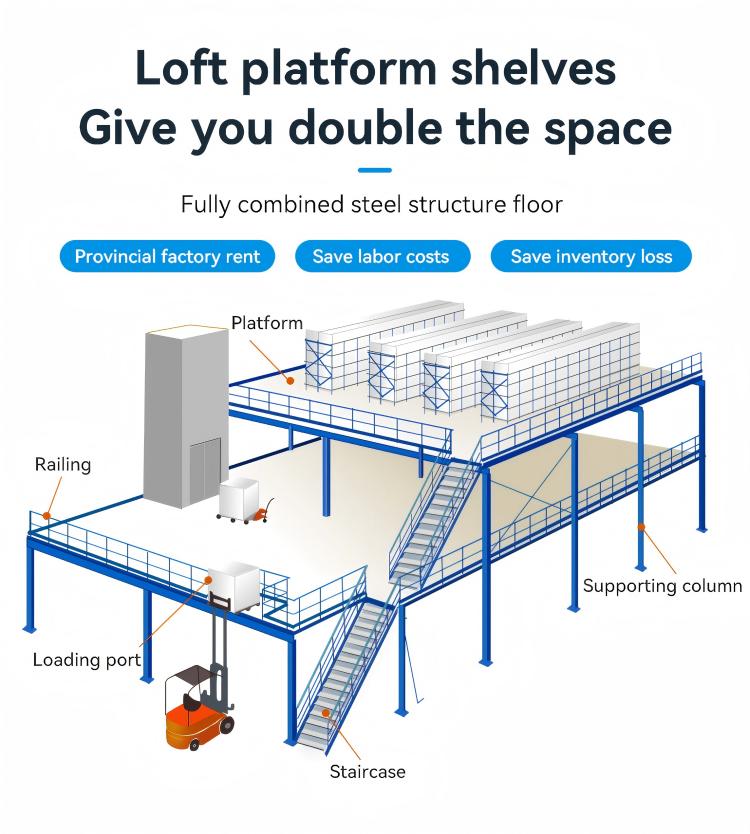 Structural Frame Details