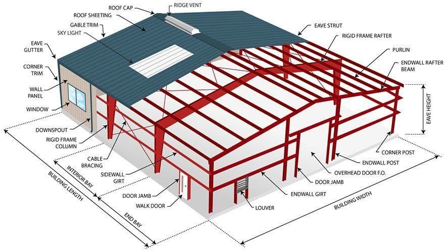 Steel Structure Detail Display
