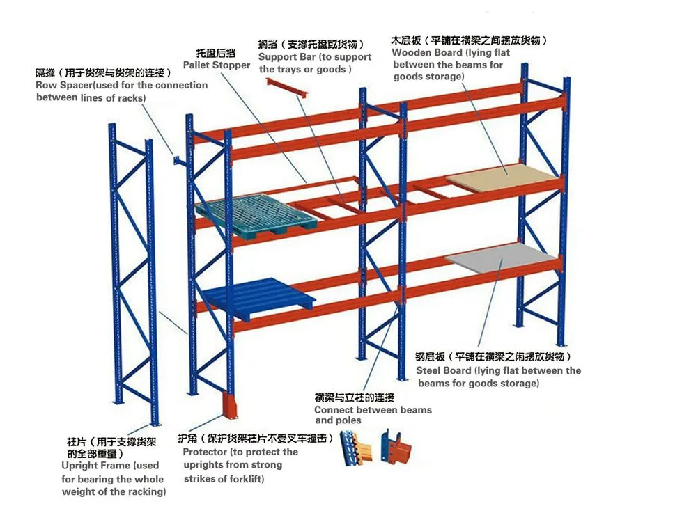 Heavy Duty Warehouse Shelving