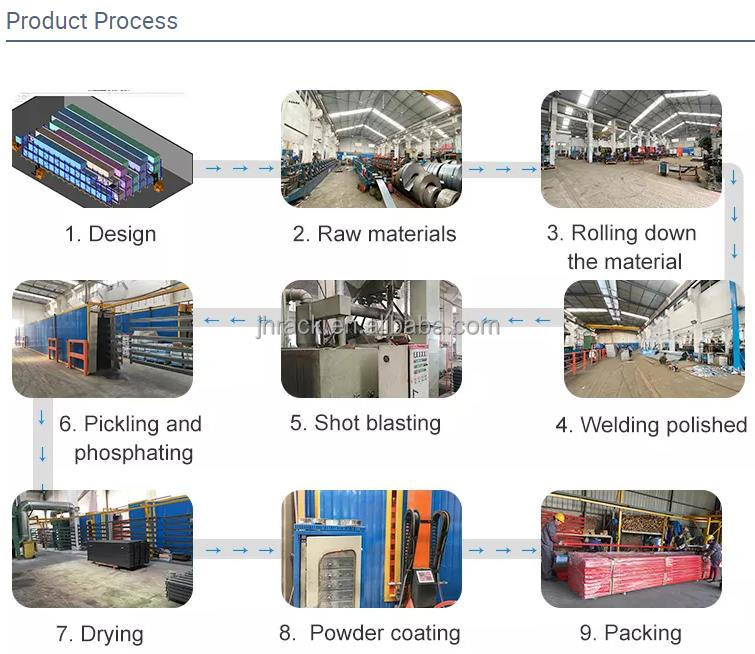 Pallet Racking Production Process