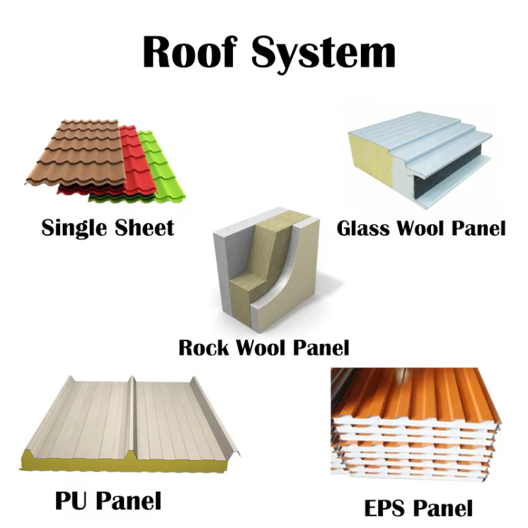 Prefabricated Metal Warehouse Building Steel Structure Industrial Storage Workshop Logistics Hub Steel Frame AISC CE ISO