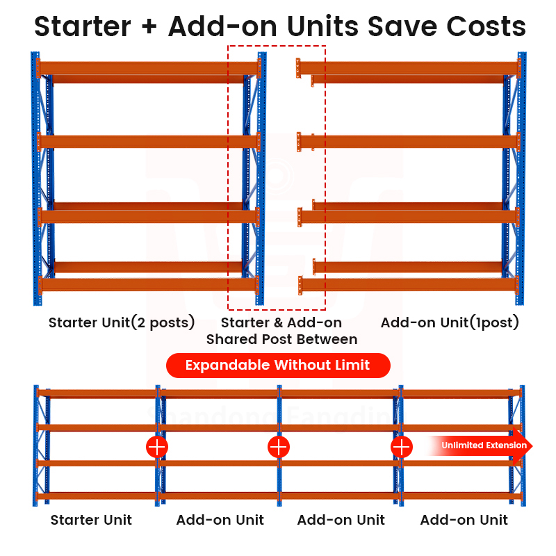 Heavy Duty Pallet Racking Warehouse High Bay Pallet Racking 2700x900x4000mm 2500kg Beam-type Steel Heavy-duty Pallet Racking
