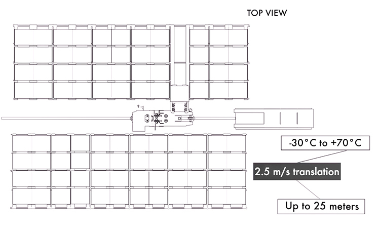 ASRS Detail 2
