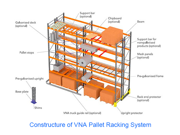 Pallet Rack Structure
