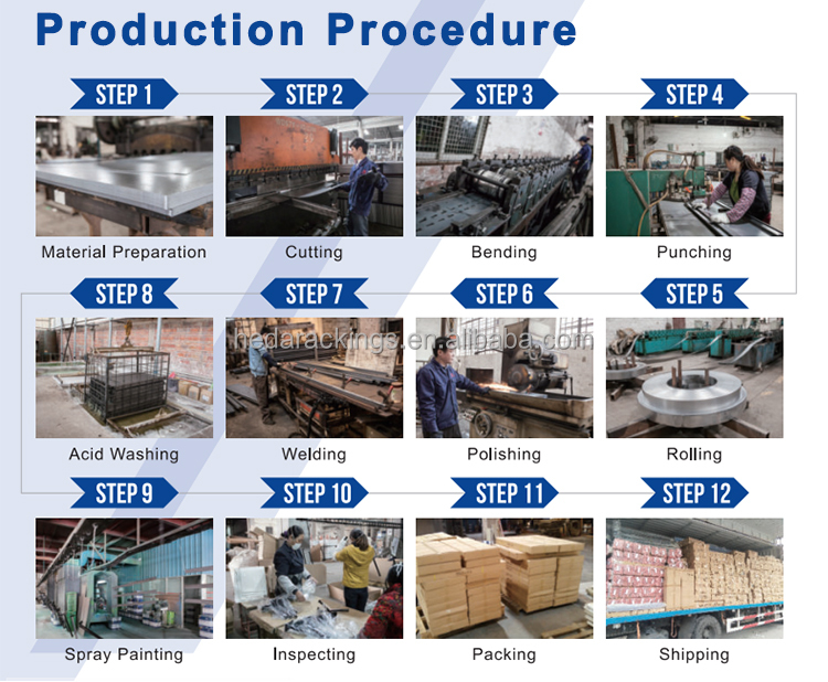 Manufacturing Strength 3
