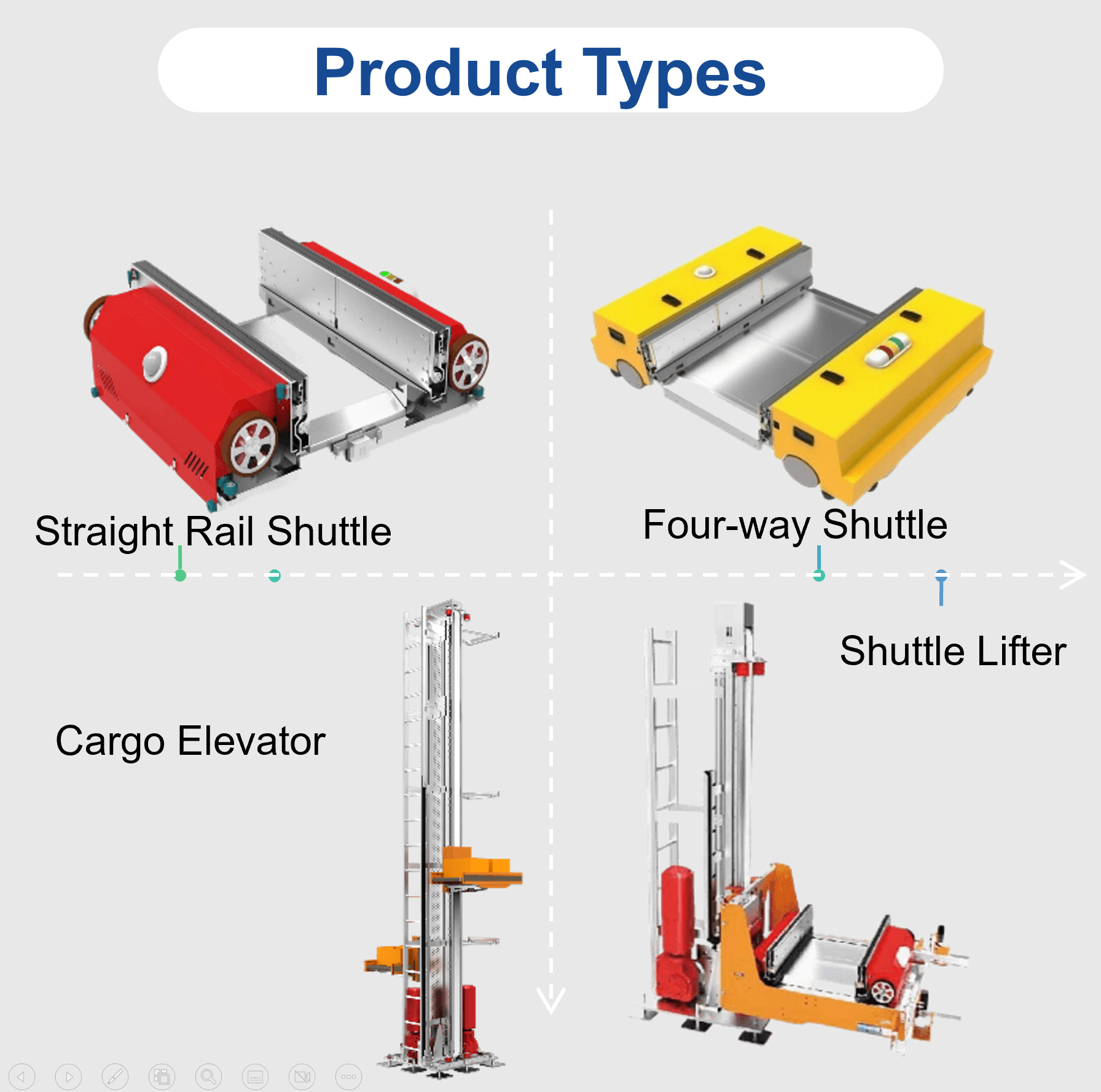 Pteris ASRS Shuttles Pallet Racking System Smart Warehouse Forklift Automation with Radio Control Cargo &amp; Storage Equipment