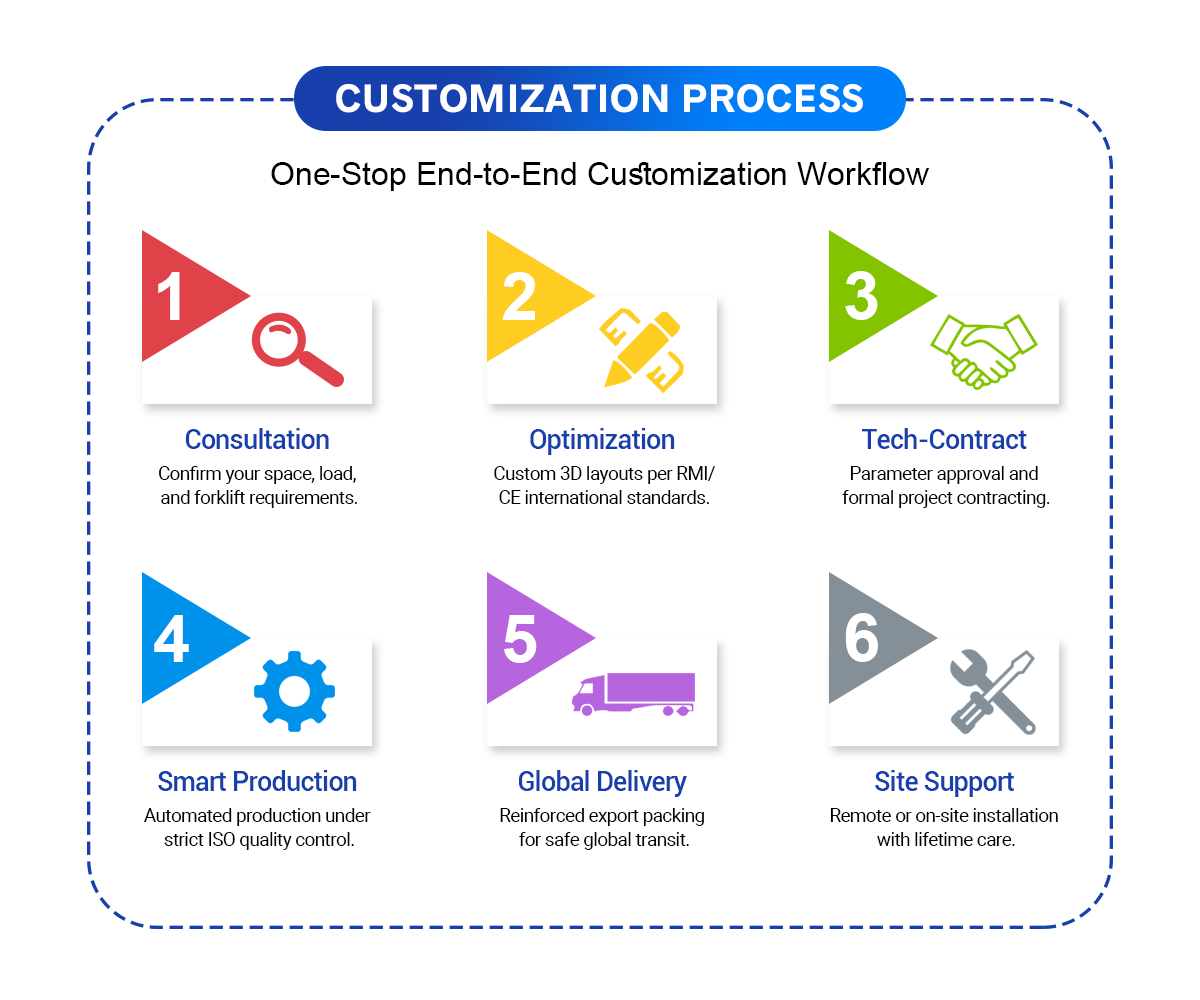 Customization 1