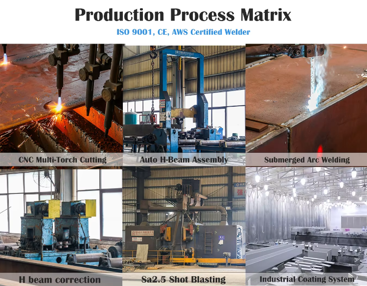 Metal Warehouse Building High Bay Storage Facility Pallet Rack System Logistics Center Space Optimization Solution