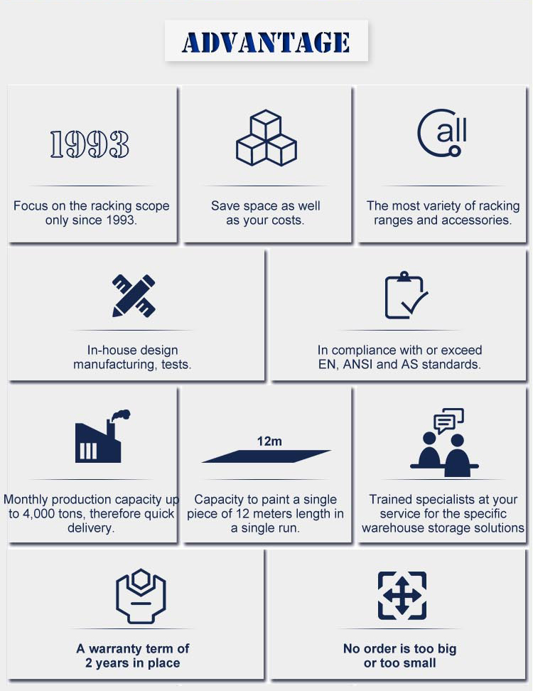 Manufacturing Advantages