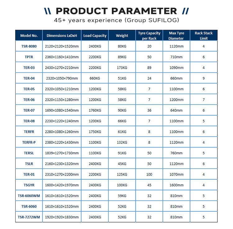 Product Display 3