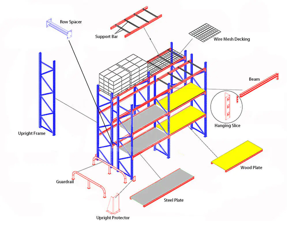 Storage Pallet Racking Shelf