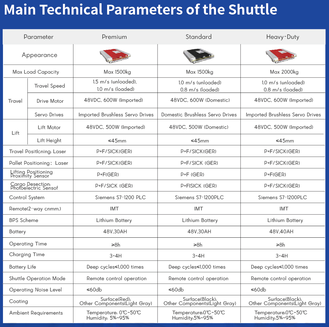 Warehouse Overview