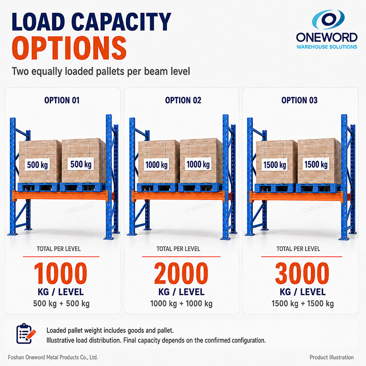 Conventional Steel Pallet Racks for Forklift Access in Industrial Warehouses