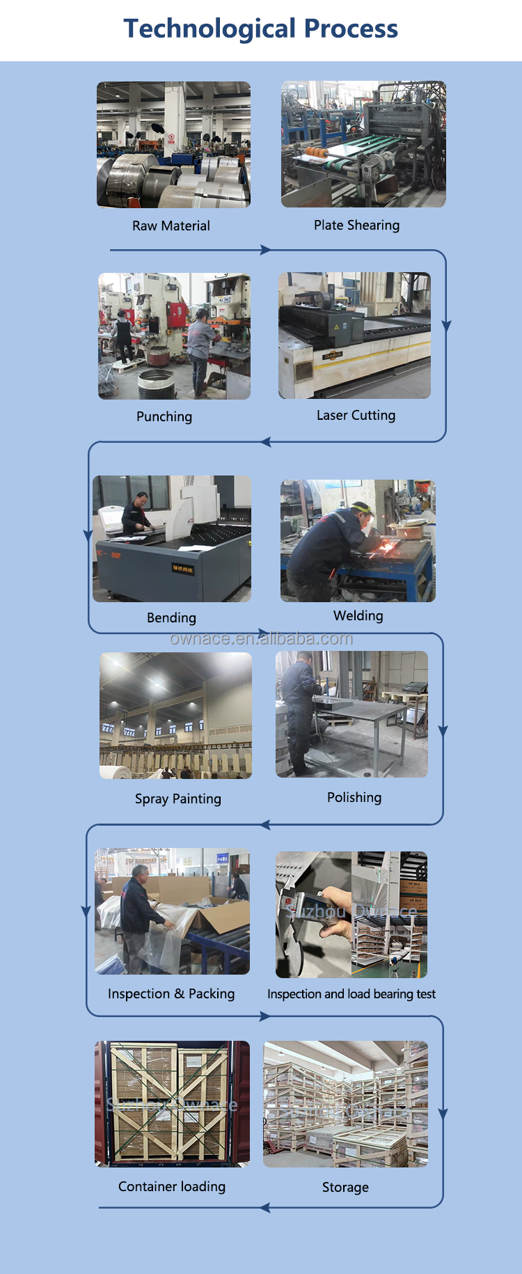 Company Operation Overview