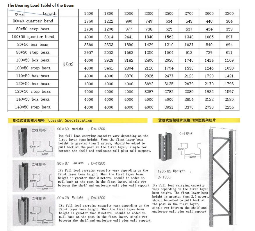 Adjustable Storage Racks Structure