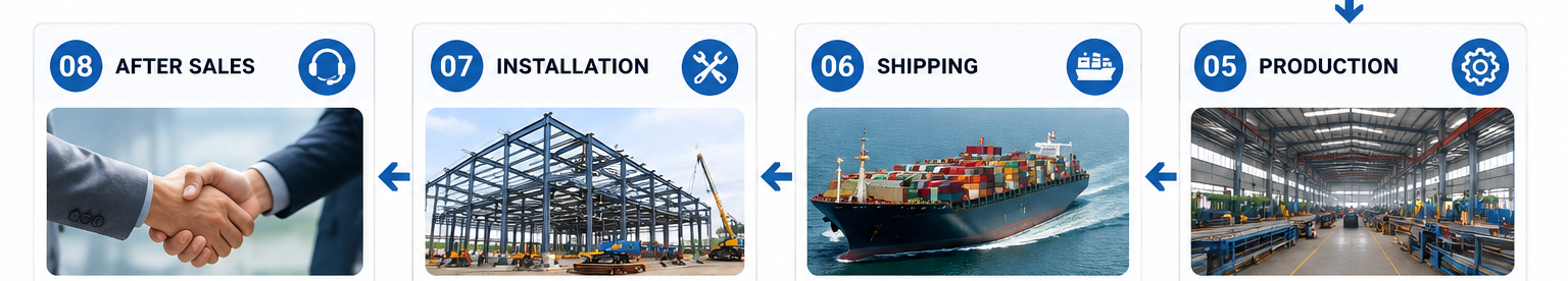 Metal Warehouse Building High Bay Storage Facility Pallet Rack System Logistics Center Space Optimization Solution