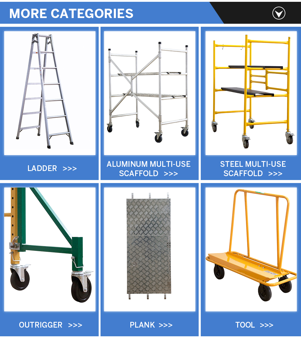 Product Categorization Overview