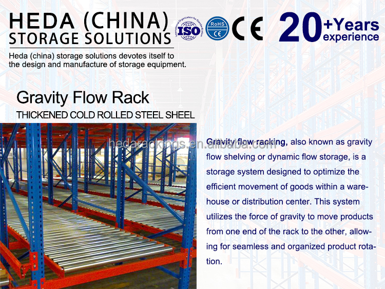 Heda Gravity Carton Flow Racking Overview