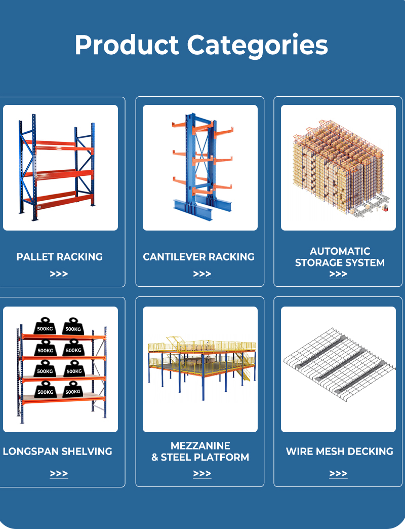 Storage Systems Categories