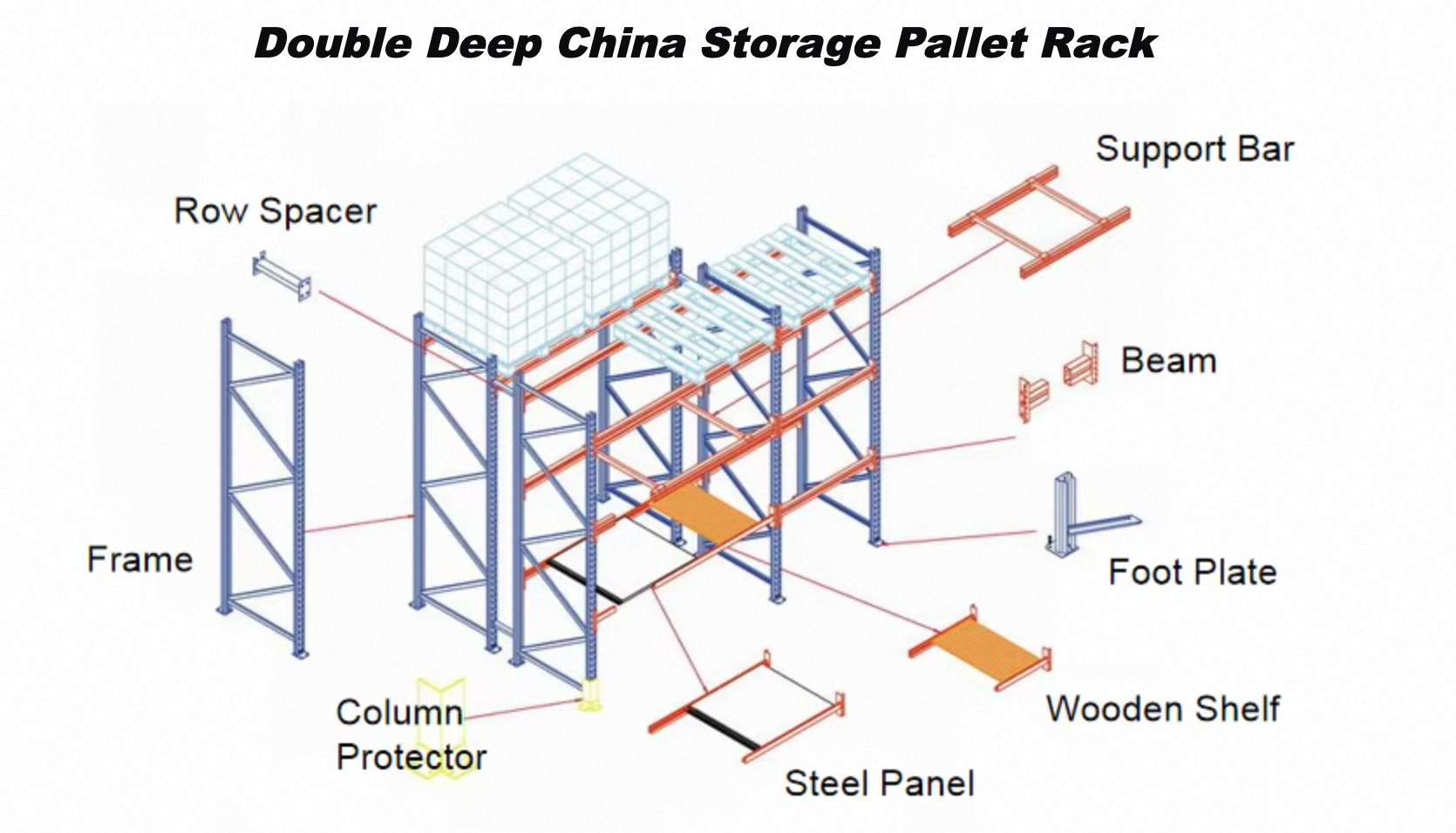 Industrial Cantilever Racking