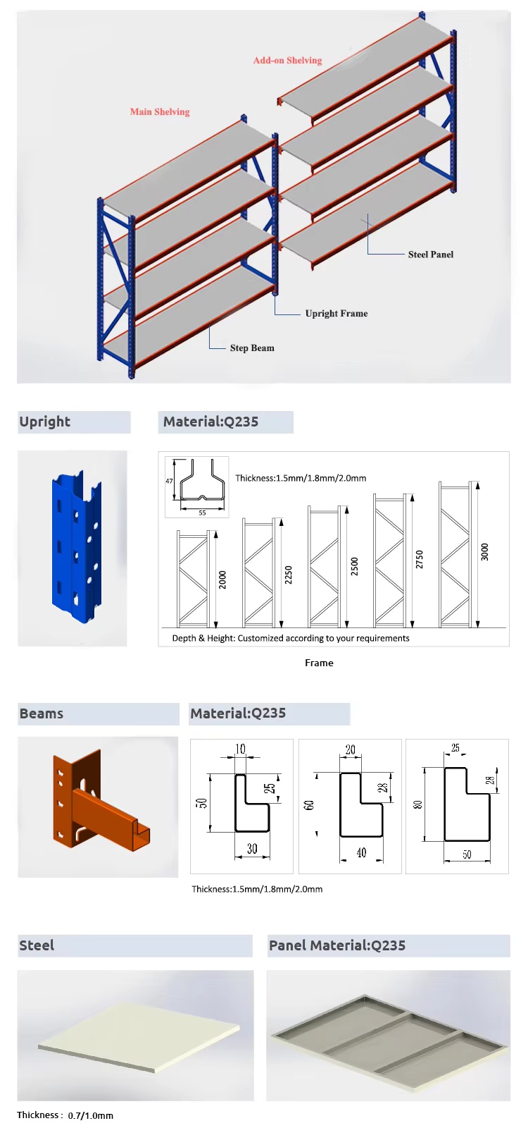 Shelving Specification Details