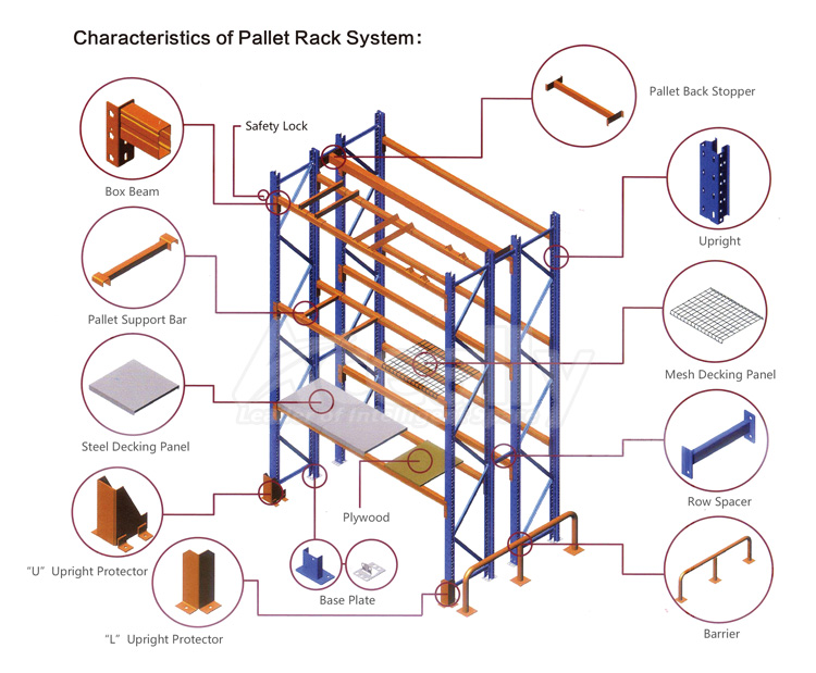 Racking Component View 1