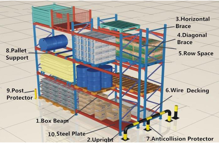 Rack Structure Detail