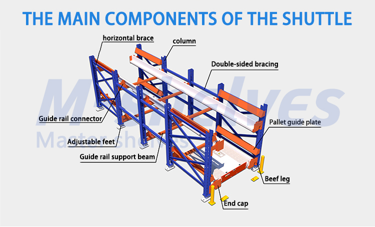 Innovative Auto Shuttle Racking System for Intelligent Cold Storage Steel Pallet Racks Automatic Shuttle Shelving