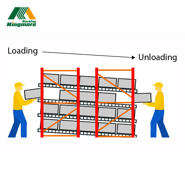 Warehouse Storage Carton Flow Rack Industrial Automation Storage Gravity Carton Flow Rack