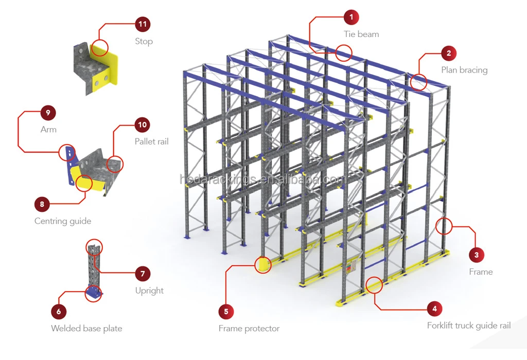 Rack Structure Detail 2