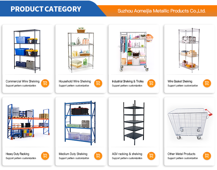 Product Category Matrix