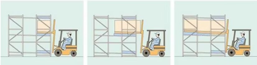 Push-Back Rack Specification