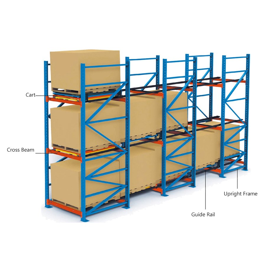 Push Back Racking Overview
