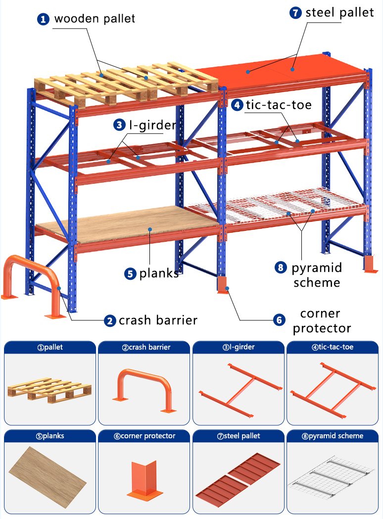 Beam Load Capacity