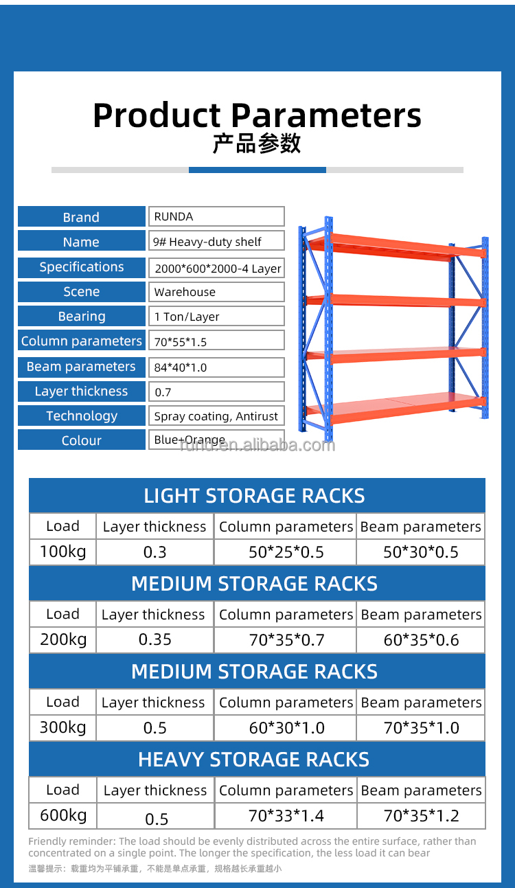 Product Display 4