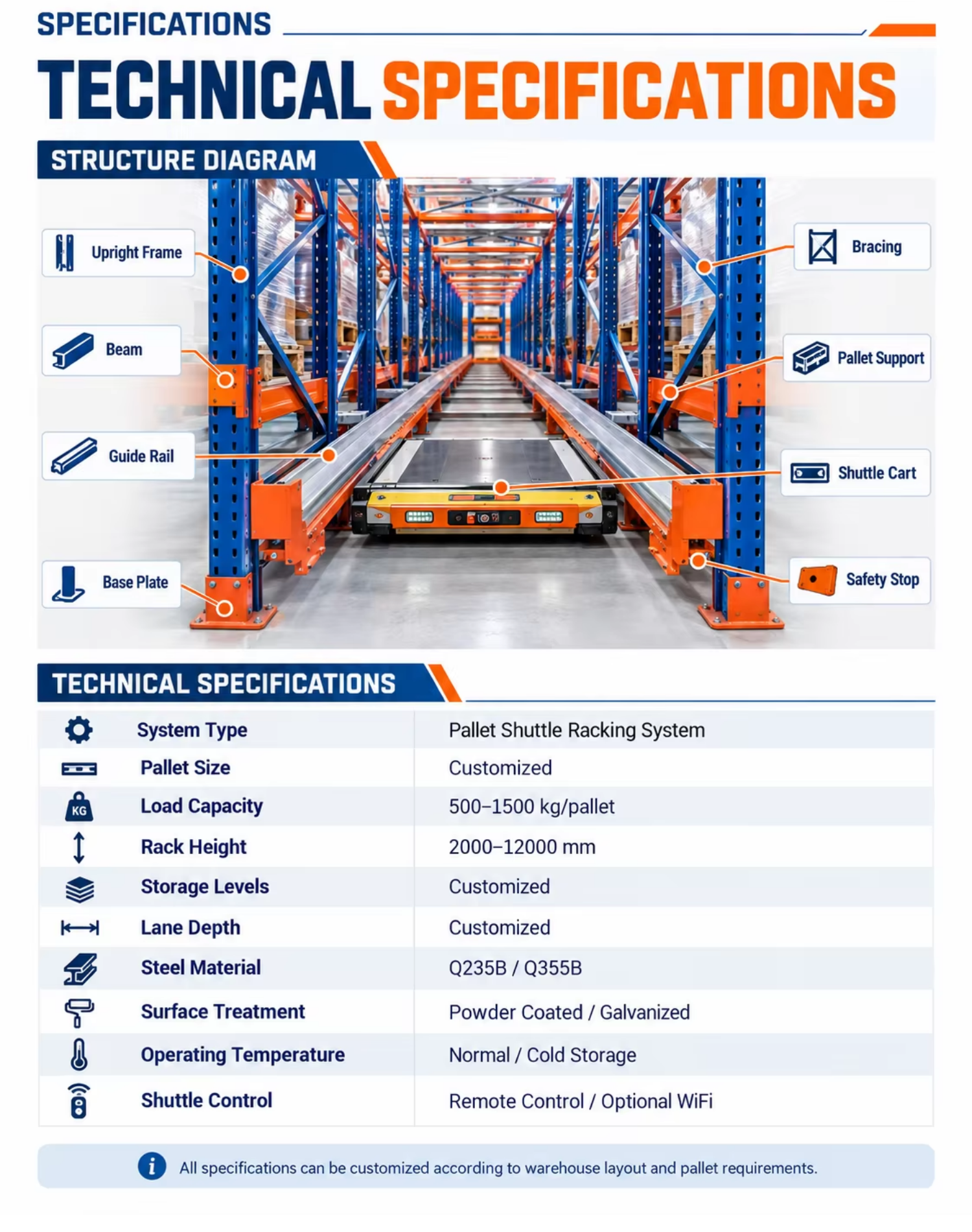 High-Density Shuttle Rack System Asrs 4 Way Shuttle Racking Heavy Duty Pallet Shuttle Racking