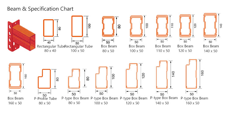 Narrow Aisle Storage System