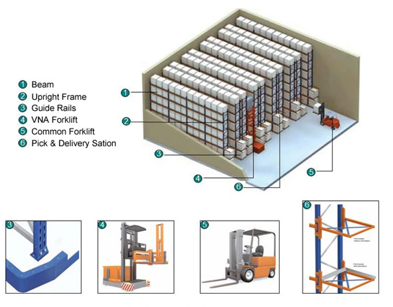 Warehouse Storage Shelf Heavy Duty Industrial Pallet Rack Very Narrow Aisle Racking System with Special Forklift