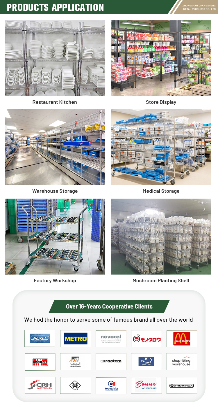 Products Application Overview