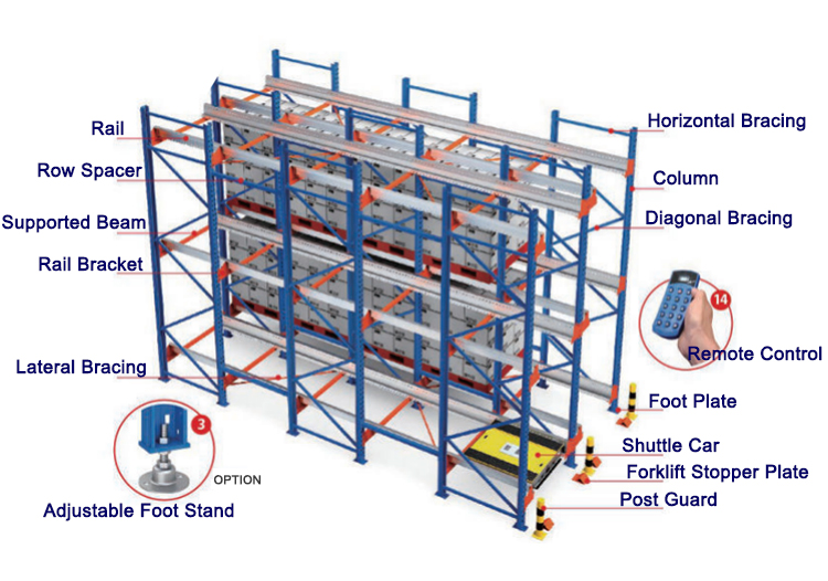 Pallet Shuttle Overview